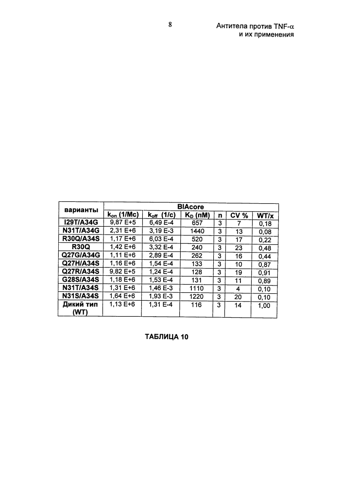 Антитела против tnf-α и их применения (патент 2595379)