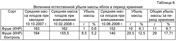 Композиция, предназначенная для изготовления изделий для хранения пищевых продуктов (патент 2457221)