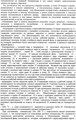 Способ и устройство для переработки резиновых отходов (патент 2356731)