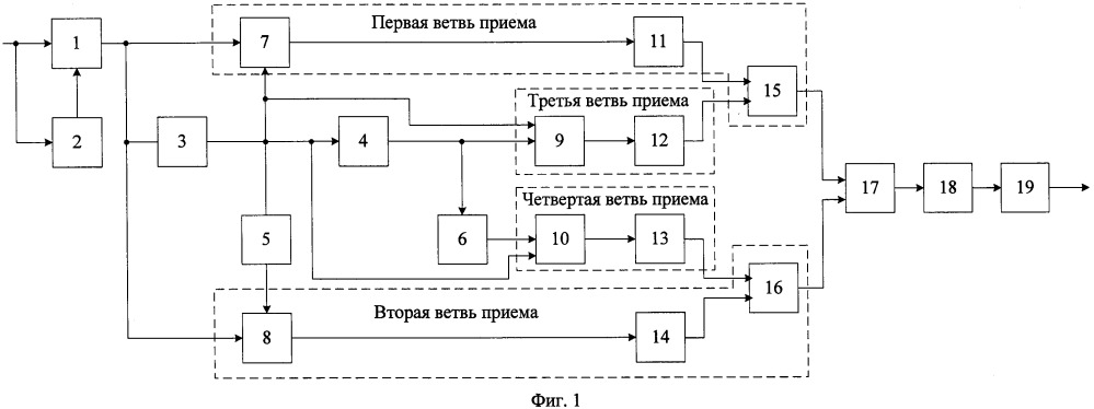 Автокорреляционный демодулятор псевдослучайных сигналов с относительной фазовой модуляцией второго порядка (патент 2660594)