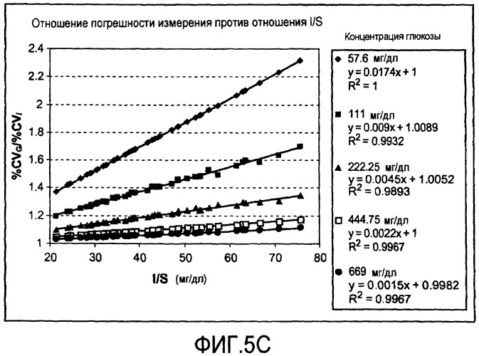 Биосенсорная система, обладающая повышенной стабильностью и гематокритной эффективностью (патент 2450263)