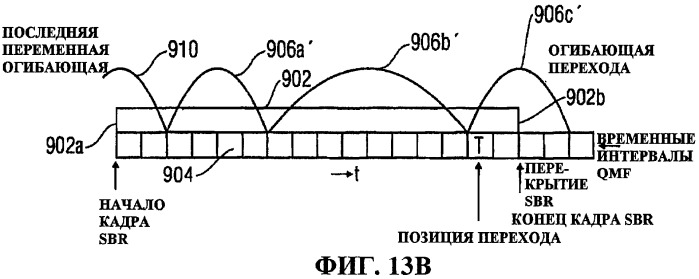Кодирование информационного сигнала (патент 2413312)