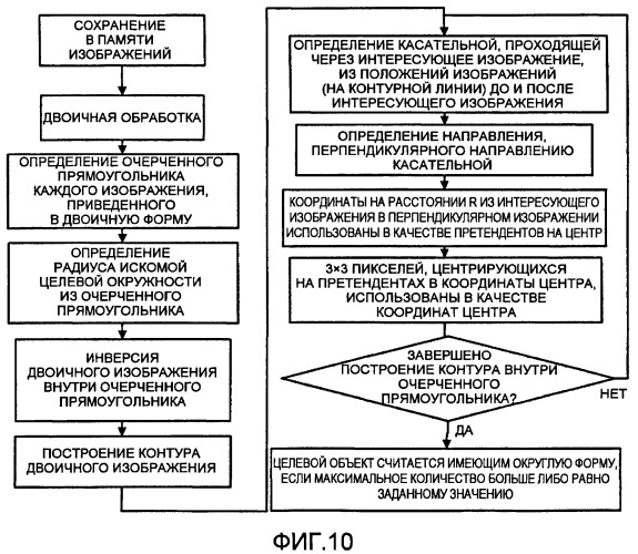 Оптическое устройство модуляции роста волос (патент 2417111)