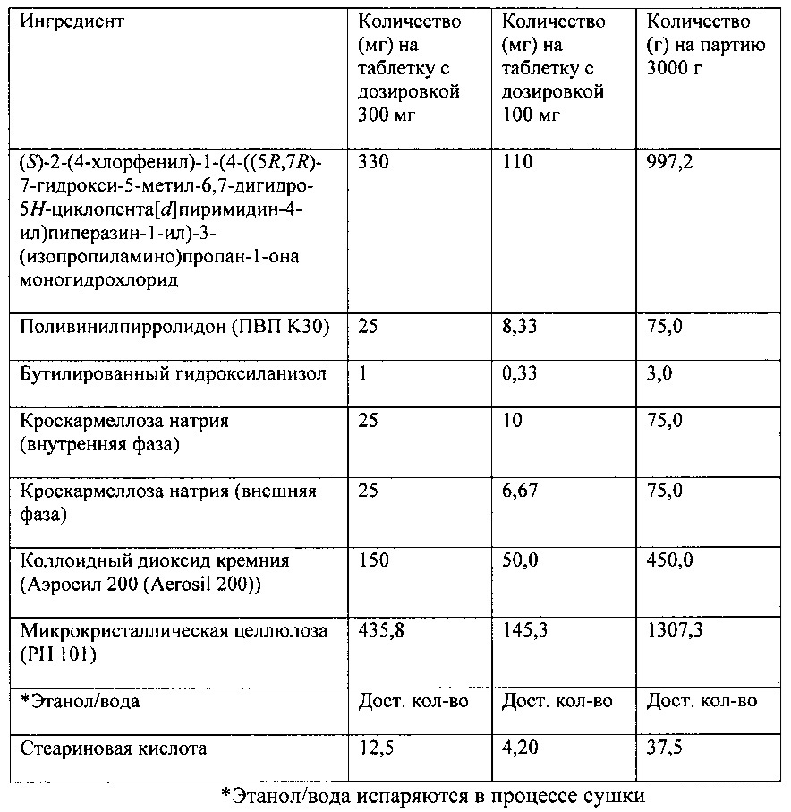 Формы и составы пиримидинилциклопентанового соединения, композиции и способы, относящиеся к ним (патент 2650511)