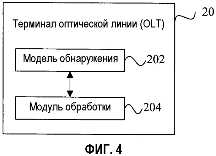 Способ и устройство для обнаружения блока оптической сети и система пассивной оптической сети (патент 2562962)