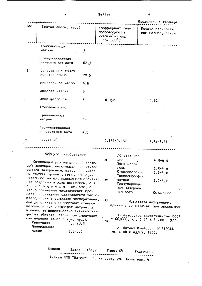 Композиция для напыляемой тепловой изоляции (патент 947146)