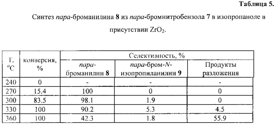 Способ получения ароматических аминов (патент 2627765)