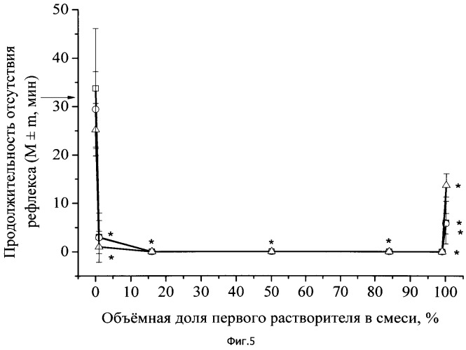 Композиция для трансдермальной доставки в организм лекарственных веществ и лекарственная форма на ее основе (патент 2535095)