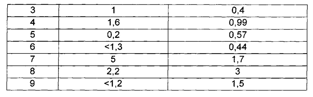 Производные тетрагидропиридо[3,4-b]индола, полезные при лечении рака (патент 2664109)