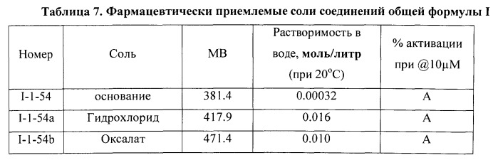 Замещенные [1,2,4]триазоло[4,3-a]пиридины, проявляющие свойства антагонистов аденозиновых а2а рецепторов, и их применение (патент 2534804)