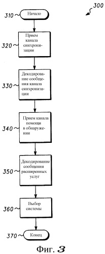 Устройство и способ для выбора системы (патент 2378798)