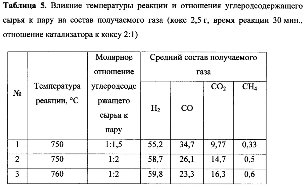 Способ каталитической газификации углеродсодержащего сырья (патент 2663745)