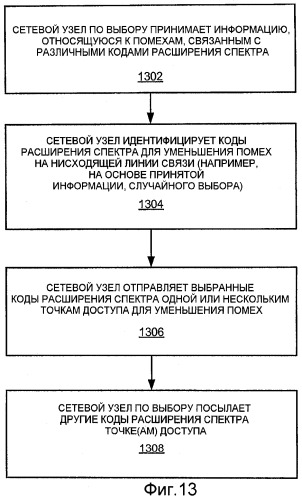 Управление помехами посредством регулирования мощности (патент 2474080)