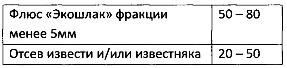 Сталеплавильный флюс "экошлак" и способ его получения и применения (патент 2637839)