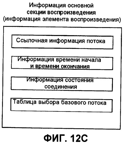 Носитель записи, устройство воспроизведения и интегральная схема (патент 2525750)