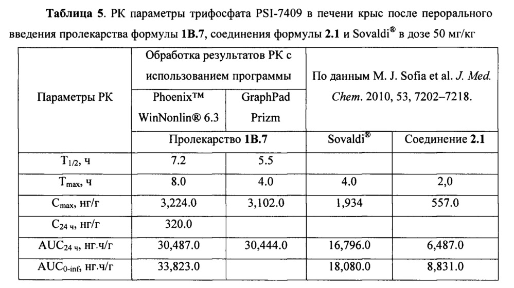 Нуклеотиды, включающие n-[(s)-1-циклобутоксикарбонил]фосфорамидатный фрагмент, их аналоги и их применение (патент 2659388)