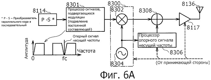 Система беспроводной передачи данных, устройство беспроводной связи и способ беспроводной передачи данных (патент 2450455)