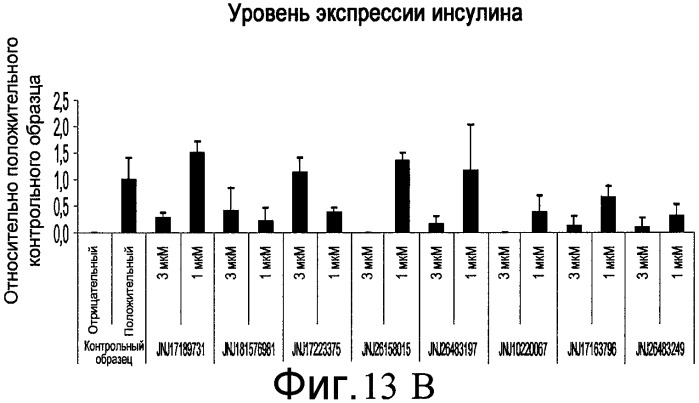 Способ размножения и дифференцирования плюрипотентных клеток (патент 2528764)