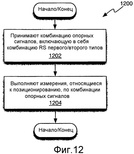 Способ и устройство для измерений позиционирования в системах передачи с множественными антеннами (патент 2556241)