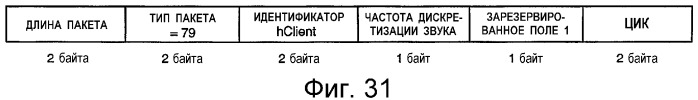 Устройство и способ интерфейса с высокой скоростью передачи данных (патент 2355121)