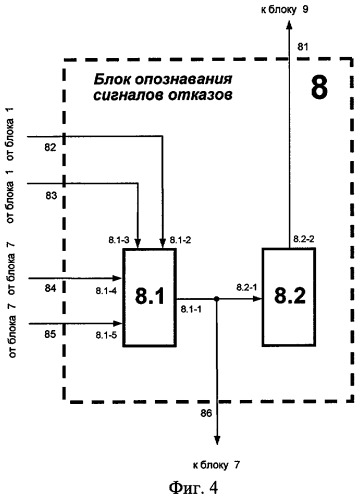 Устройство для прогнозирования случайных событий (патент 2290689)