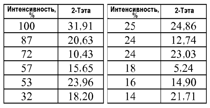 Способ получения соединений бифенилимидазола (патент 2552350)