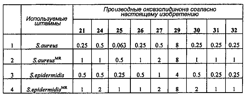 Новое производное оксазолидинона и включающая его фармацевтическая композиция (патент 2617408)