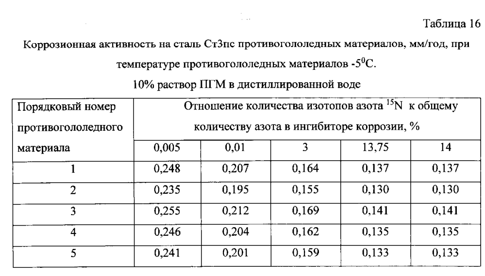 Способ получения твердого противогололедного материала на основе пищевой поваренной соли и кальцинированного хлорида кальция (варианты) (патент 2597108)