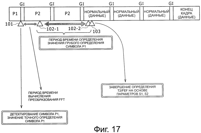 Приемное устройство, способ приема и приемная система (патент 2499357)