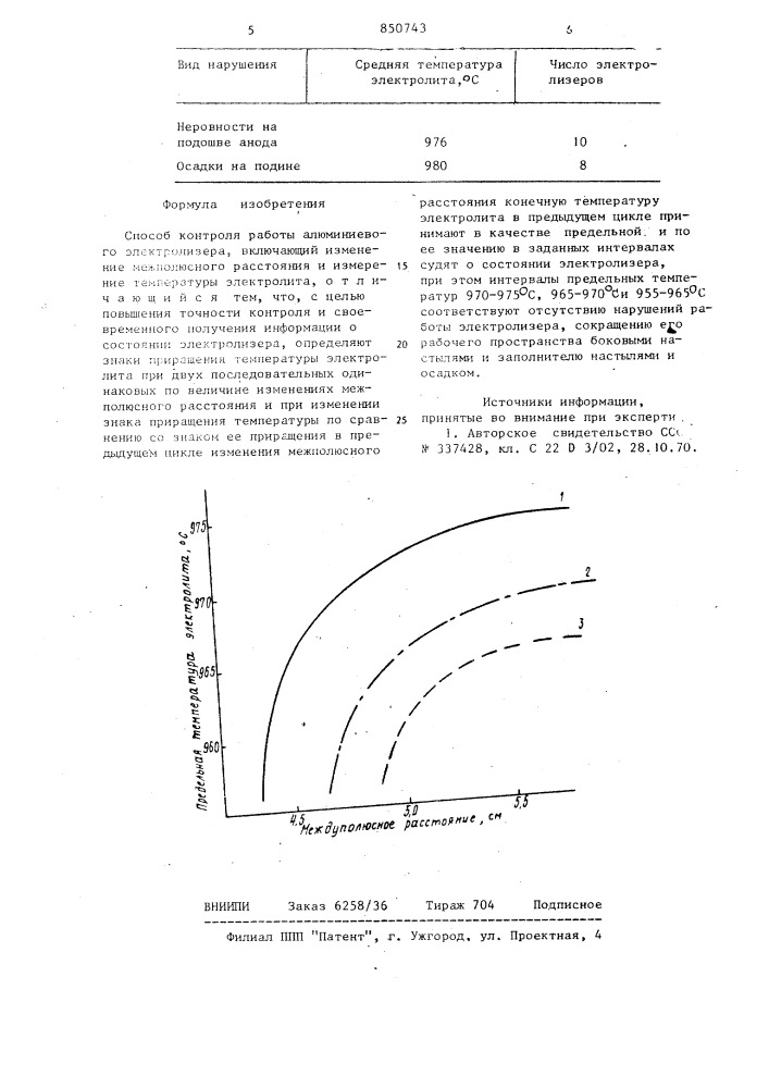 Способ контроля работы алюминиевогоэлектролизера (патент 850743)