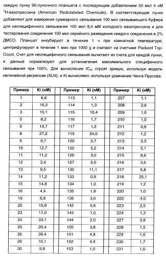 Производные индол-3-карбонил-спиро-пиперидина в качестве антагонистов рецепторов v1a (патент 2414466)
