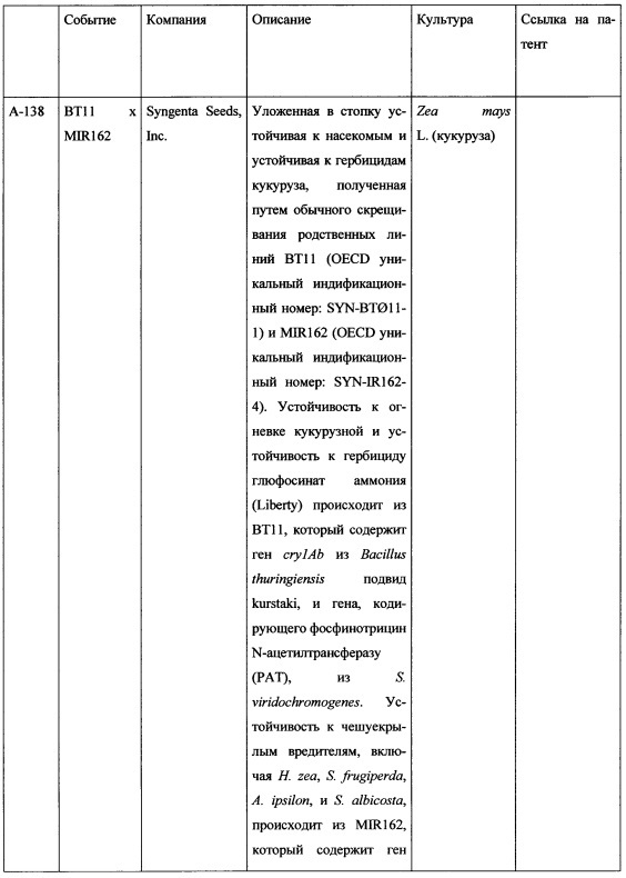 Комбинация активных соединений, а также содержащая комбинацию композиция и их применение, семя, обработанное комбинацией или композицией, и способ борьбы для защиты сельскохозяйственных культур (патент 2615834)