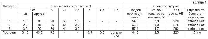 Лигатура (патент 2521916)