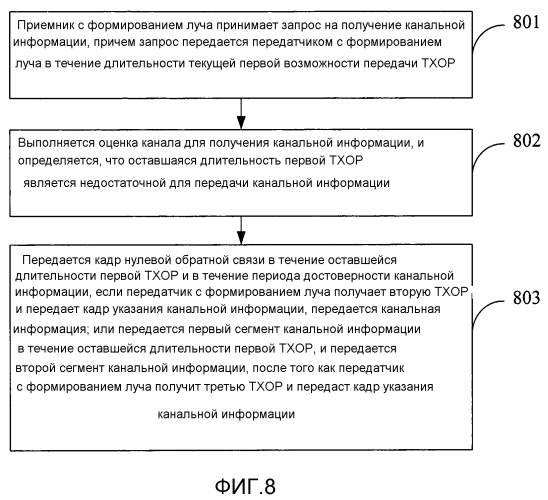 Способ, устройство и система для передачи канальной информации (патент 2569571)