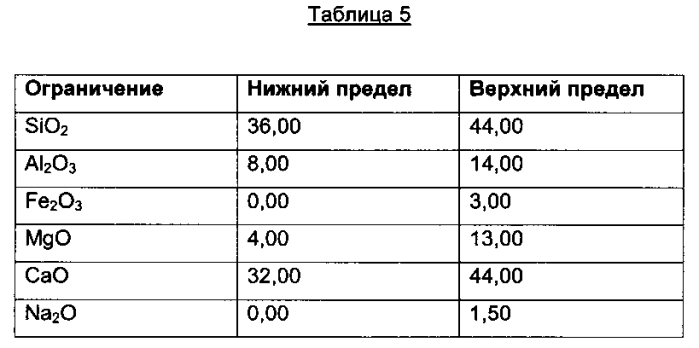 Минеральная вата из подлежащих повторному использованию материалов (патент 2575189)