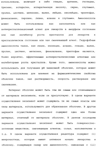 Способы и устройство для приготовления частиц с помощью распылительной сушилки и работающей совместно с ней струйной мельницей (патент 2324533)