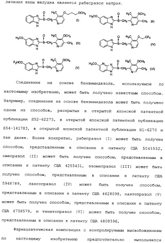 Фармацевтическая композиция с контролируемым высвобождением и способ ее получения (патент 2337687)