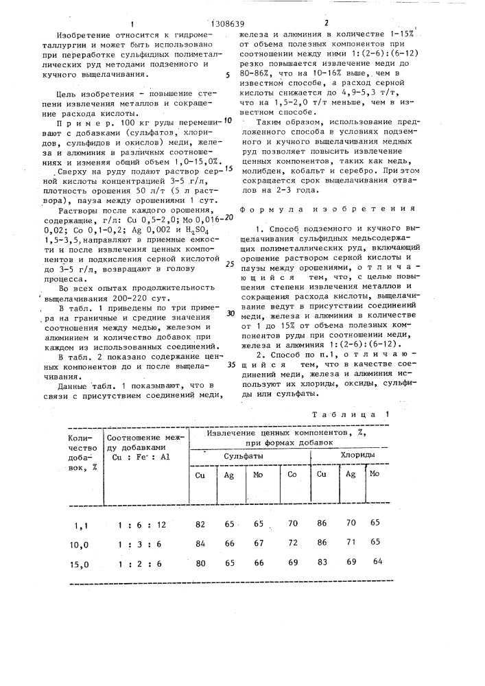 Способ подземного и кучного выщелачивания сульфидных медьсодержащих полиметаллических руд (патент 1308639)