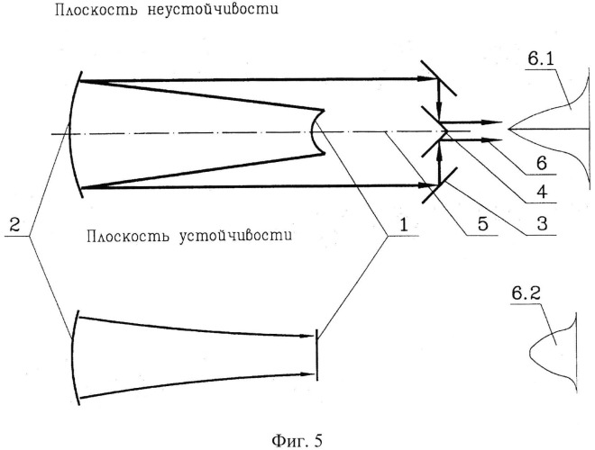 Способ вывода и регулирования энергии/мощности выходного излучения лазера и устройство для его реализации (патент 2525578)