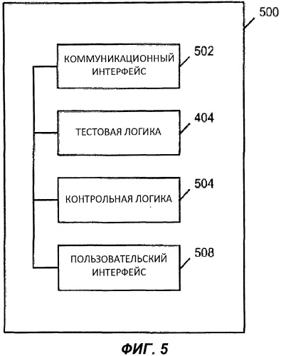 Способ и устройство для управления операционными полевыми устройствами через портативный коммуникатор (патент 2530256)