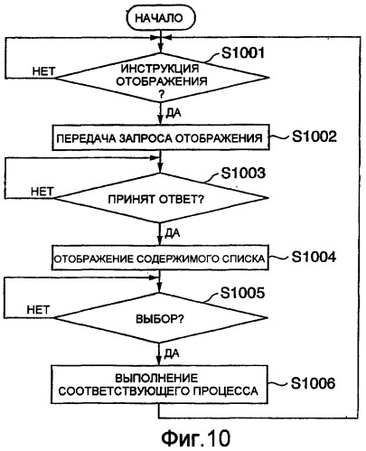 Система связи, устройство связи и способ отображения для них (патент 2394374)