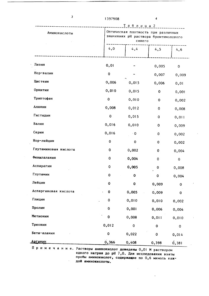 Способ определения аргинина (патент 1397808)