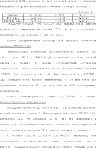 Способ модификации изоэлектрической точки антитела с помощью аминокислотных замен в cdr (патент 2510400)