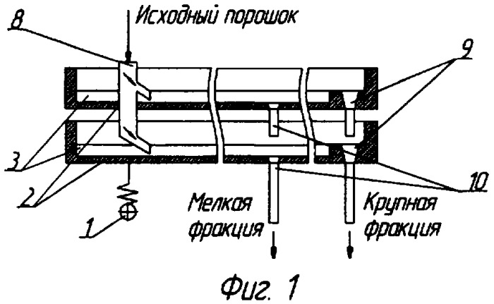 Классификатор мелкодисперсного порошка в газовой среде (патент 2348468)