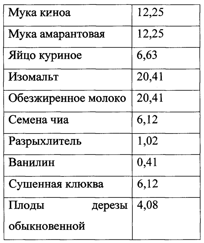 Способ производства диетических маффинов из безглютенового сырья (патент 2667162)