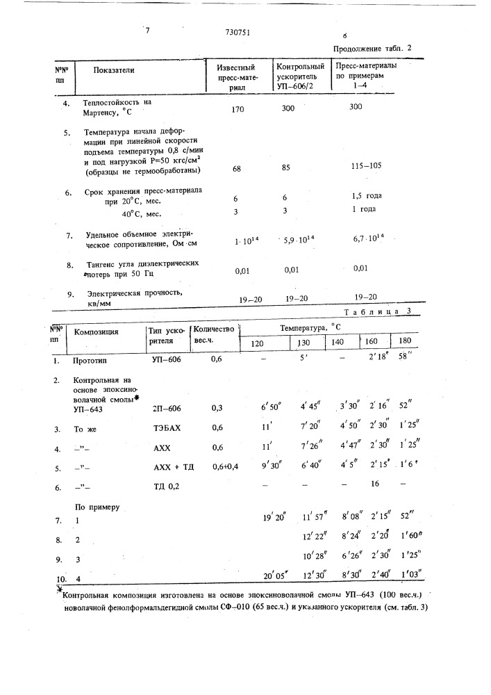 Пресскомпозиция (патент 730751)