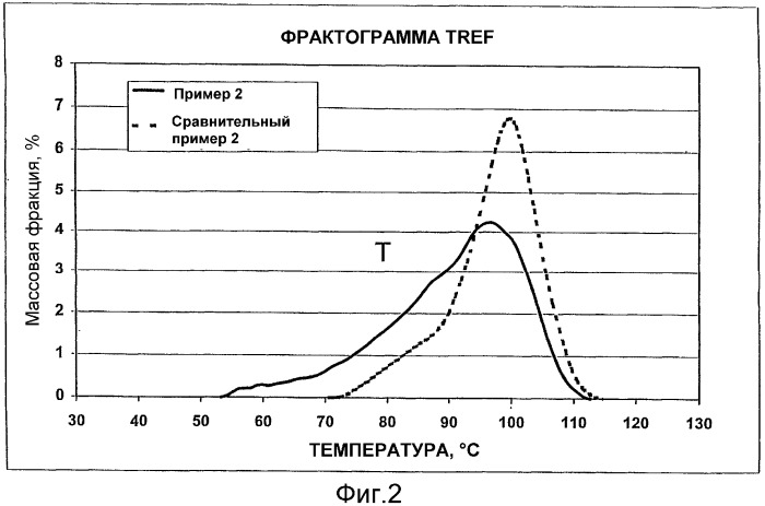 Статистический сополимер пропилена, способ его получения, изделия из сополимера (патент 2298017)