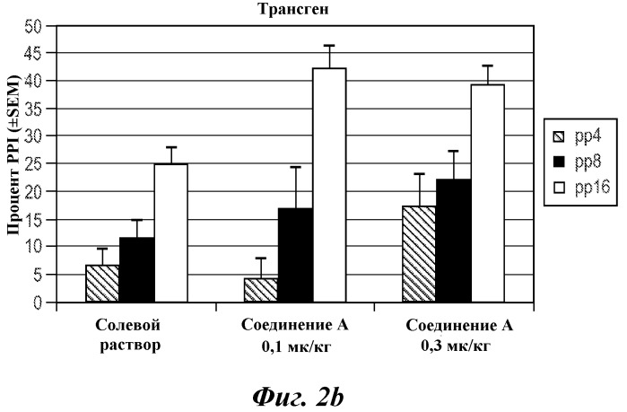 Комбинация агонистов альфа 7 никотиновых рецепторов и антипсихотических средств (патент 2481123)