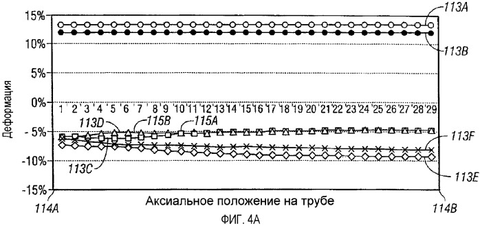 Соединение труб (патент 2345268)