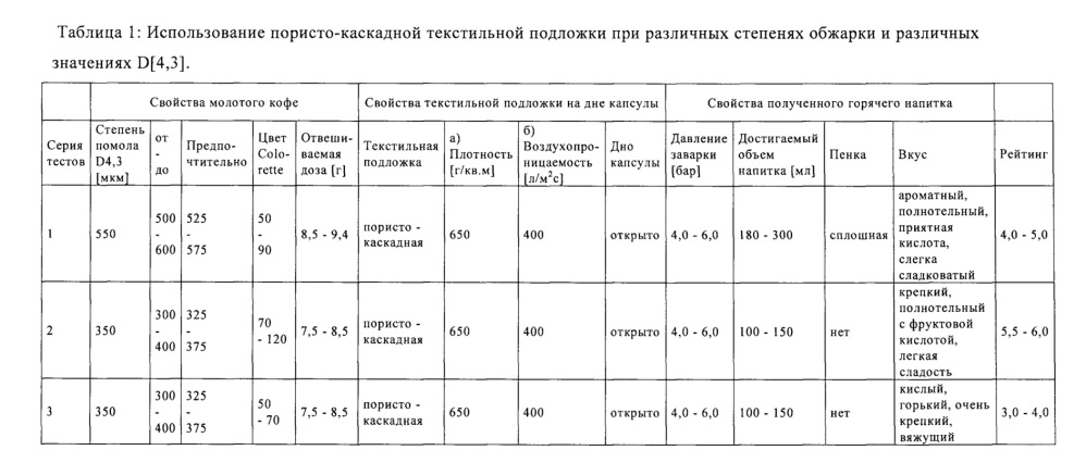 Порционная капсула для приготовления кофейных напитков с пенкой и без неё (патент 2660000)